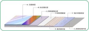structure